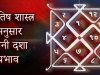 योगिनी दशा फल - पिंगला