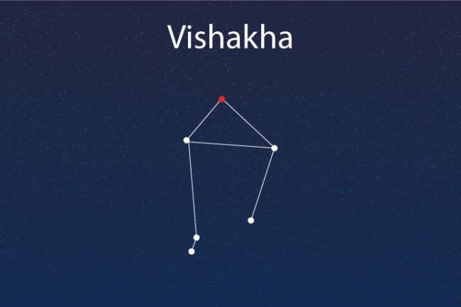 विशाखा नक्षत्र ज्योतिष रहस्य