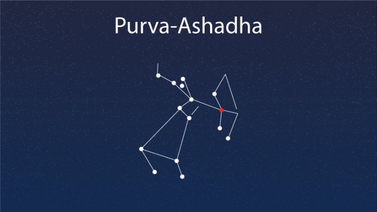 पूर्वाषाढ़ा नक्षत्र ज्योतिष रहस्य