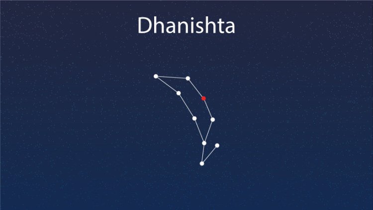 धनिष्ठा नक्षत्र ज्योतिष रहस्य